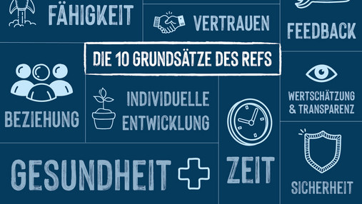 Standards im Refenrendariat Foto zum Thema "Standards im Referendariat": Zu sehen ist eine Grafik, auf der die verschiedenen Standards als Schriftzüge dargestellt sind, die nach Ansicht des Jungen BLLV im Referendariat gelten sollten.